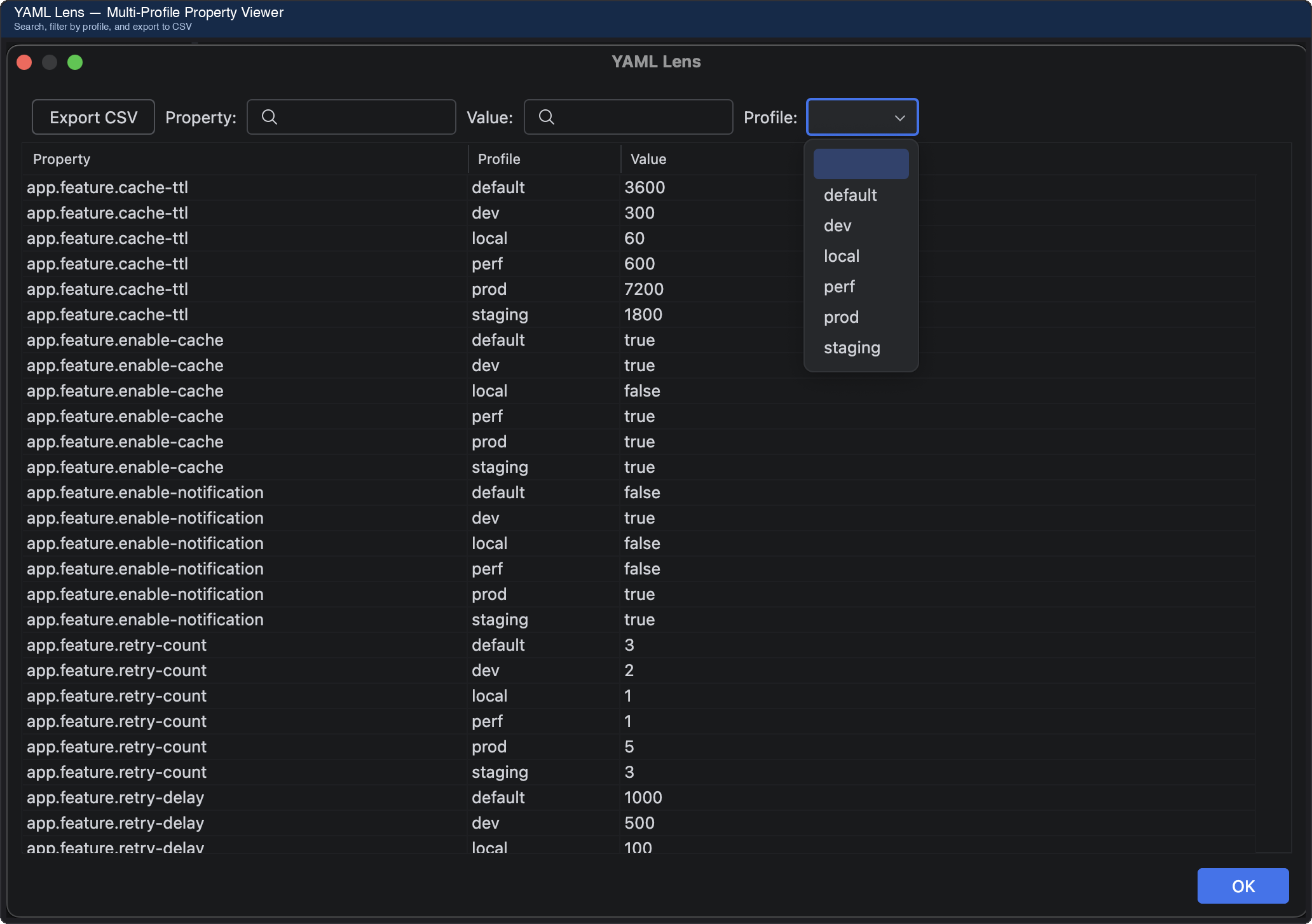 YAML Lens